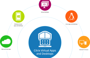 Citrix Virtual Apps and Desktops 7 v1912安装教程+许可证