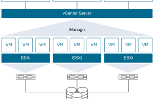 VMware vSphere 7 Update 1全套软件+许可证