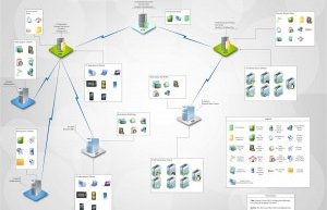 System Center 2012 R2 Configuration Manager SP1下载