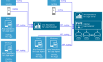 VMware Aria Operations for Logs 8.18.7 – 集中式日志管理