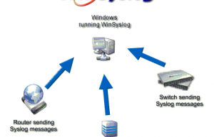 WinSyslog 16.1 Enterprise+许可证
