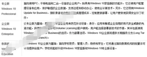 Windows 10 系统安装教程插图6