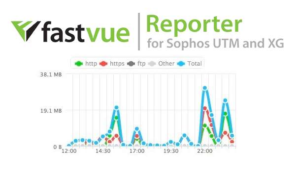 防火墙在线分析Fastvue Reporter For Sophos 3.0 安装教程插图