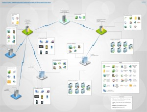 System Center 2012 R2 Configuration Manager SP1下载插图