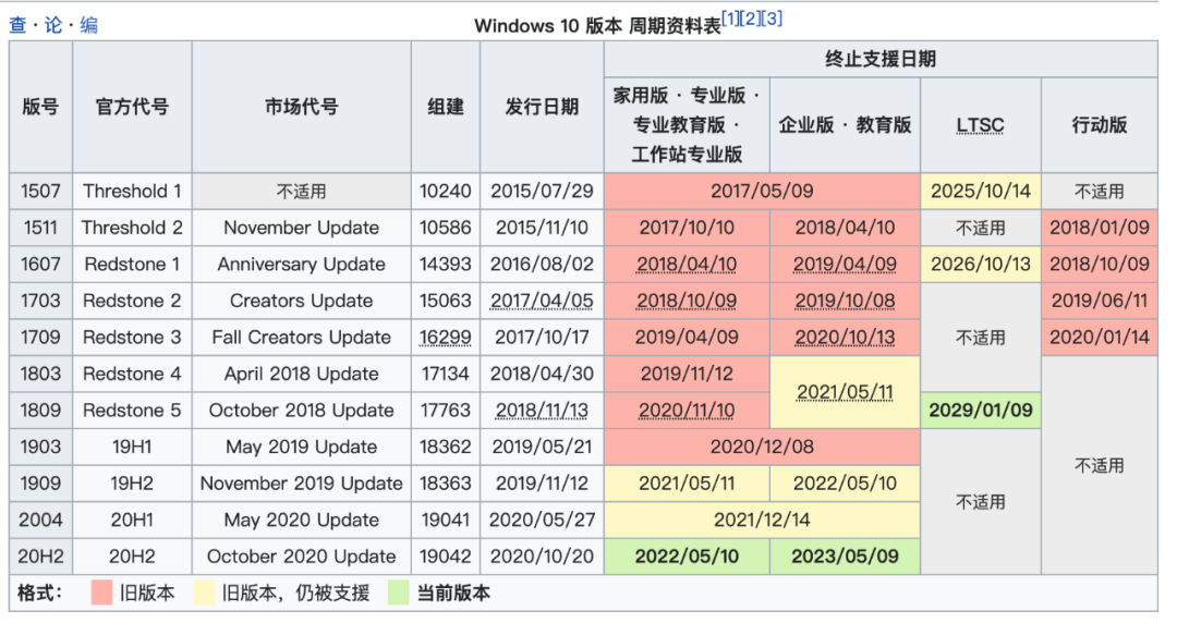 Windows 10 20H2 2021.2 更新镜像发布【附下载】插图