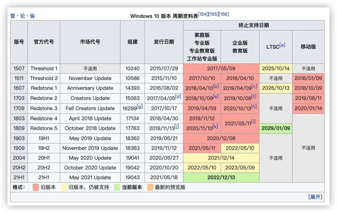 Windows 10 21H1 2021年9月 最新更新原版镜像发布