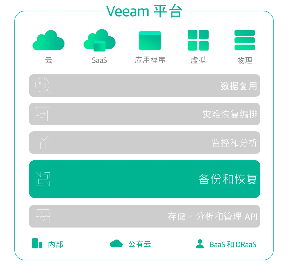 Veeam Backup & Replication 11a Cumulative Patches build 11.0.1.1261 P20211211 (Windows) 升级包和镜像