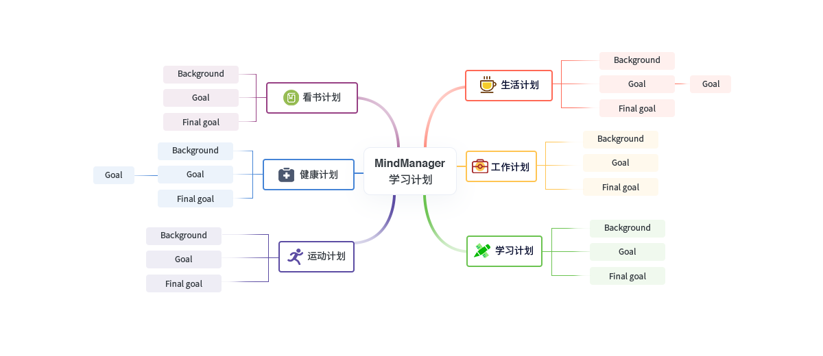 MindManager