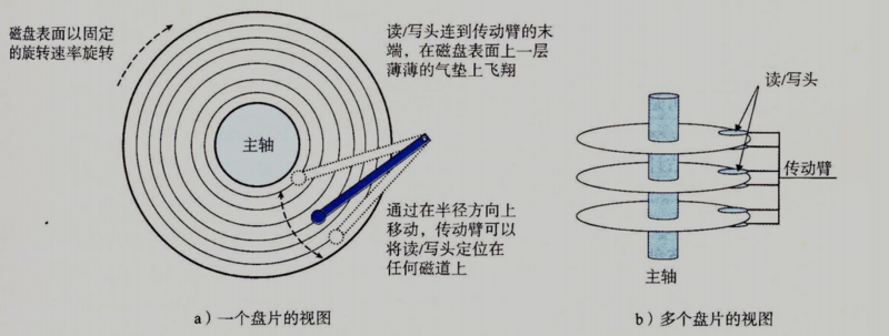 按压硬盘能提升机械硬盘的读写速度