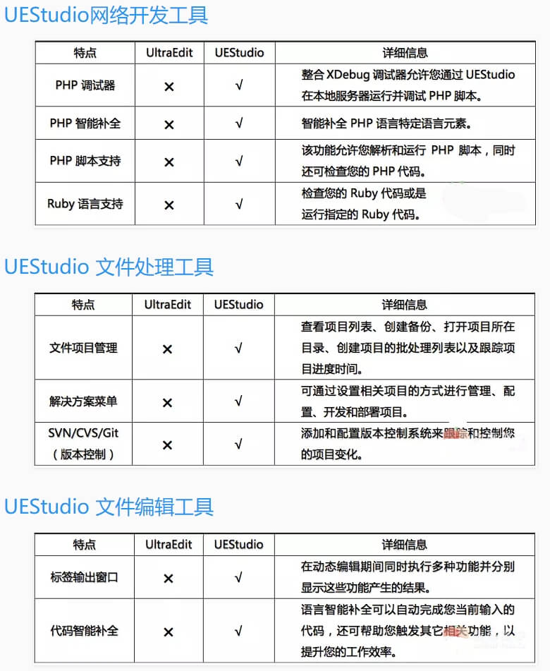 IDM UEStudio v22.1.0.90 中文版