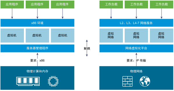 VMware NSX For VSphere v6.4.8-v6.4.13全版本下载