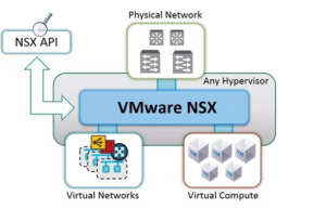 VMware NSX