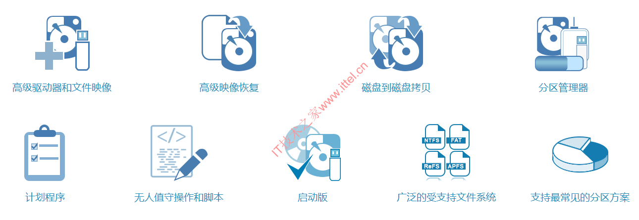 软件特点