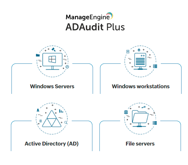 ManageEngine ADAudit