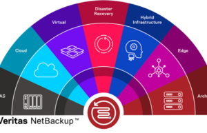 Veritas NetBackup