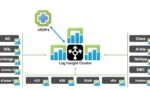 VMware vRealize Log Insight