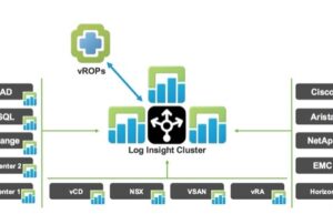 VMware vRealize Log Insight