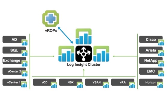 VMware vRealize Log Insight 8.10 全套版本+许可证