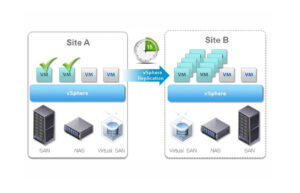 VMware vSphere Replication