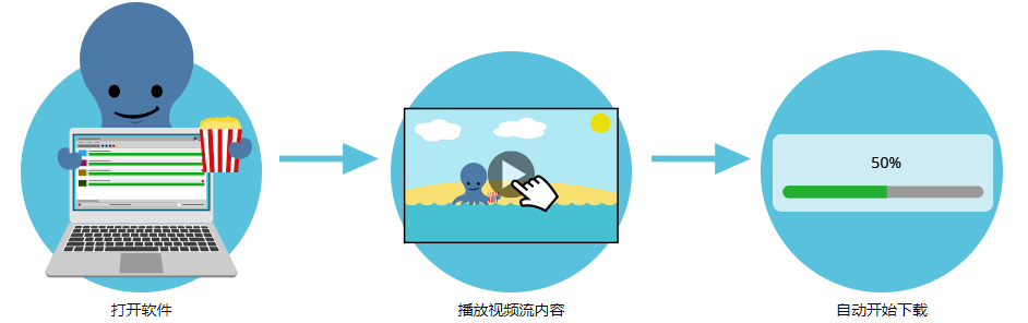 VSO Downloader – Only Tool Can Download WeChat Videos VSO Downloader – Only Tool Can Download WeChat Videos