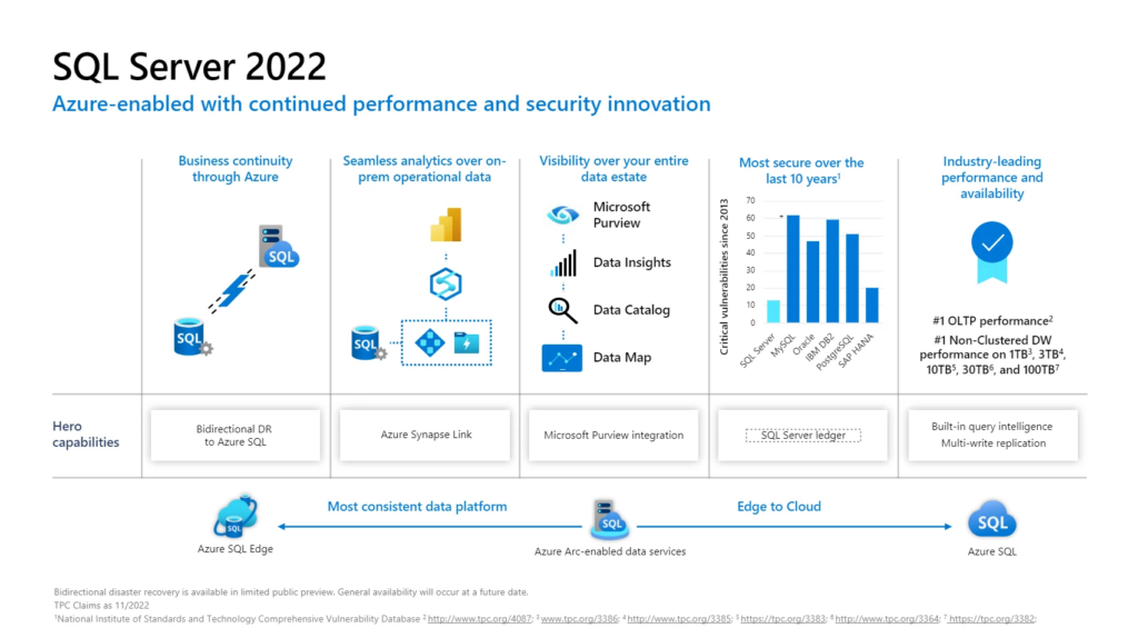 Microsoft sql server 2022 