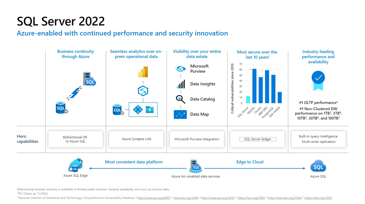 Microsoft SQL Server 2022 中英文版+激活码
