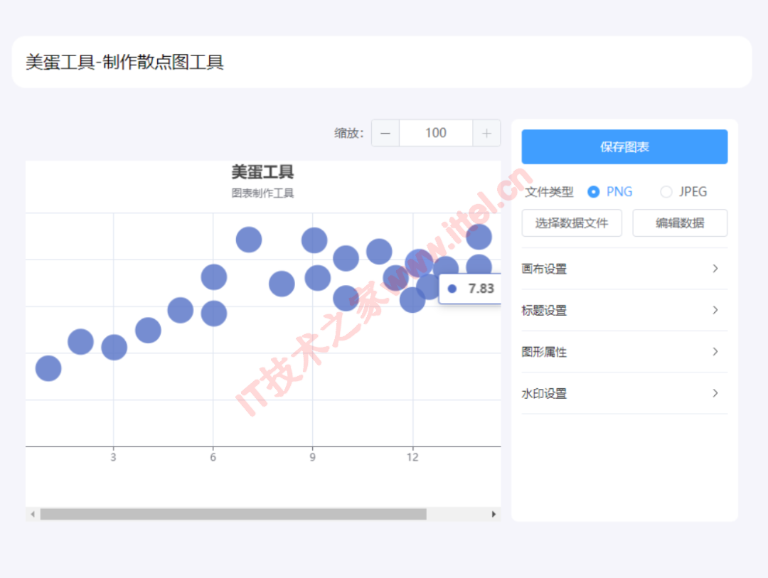 图表工具-散点图
