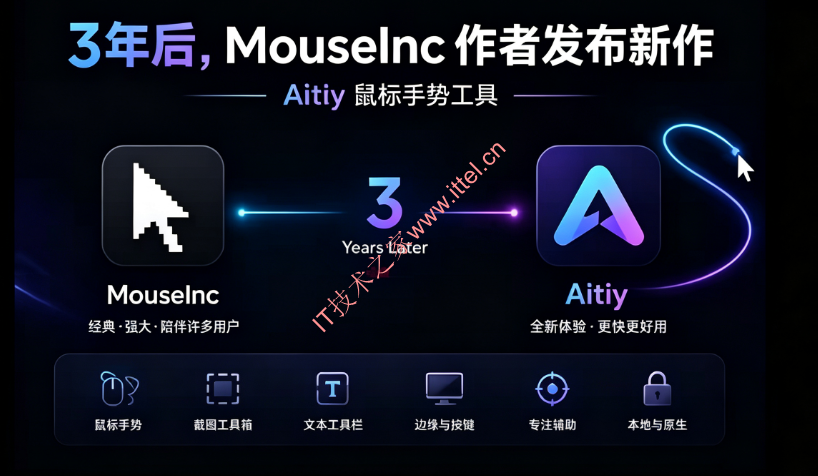 从MouseInc到Aitiy
