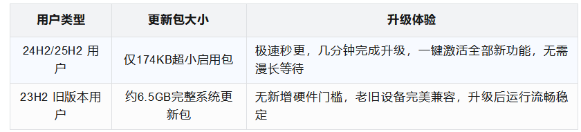 Windows 11 26H2