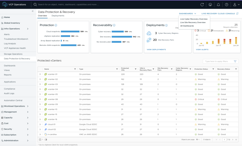 图 4:以 vSAN for Recovery 扩展网络韧性