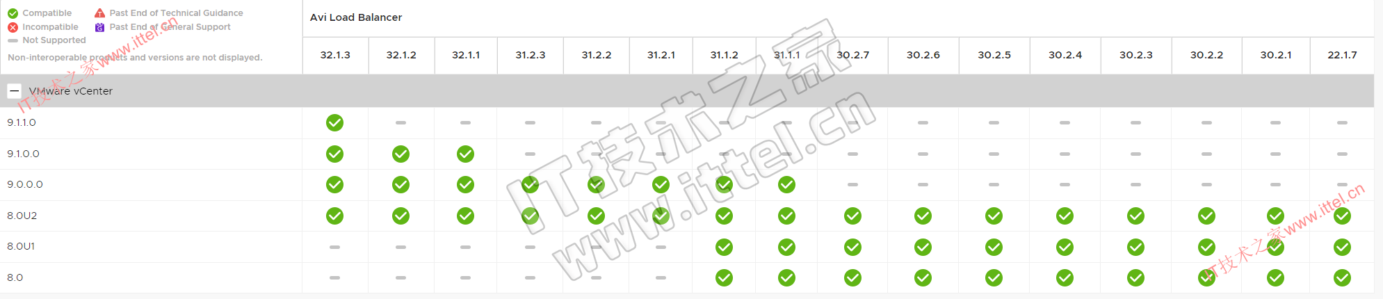 VMware Avi Load Balancer 与 vSphere 互操作性